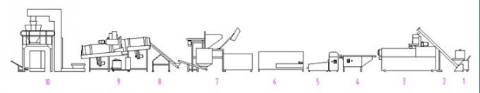 Máquina de proceso cadena de producción de las pastas de los macarrones/de la máquina/de las pastas automáticas de la fabricación de la pasta