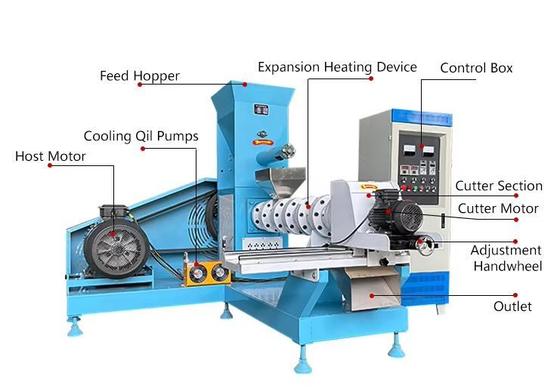 Máquina extrusora de alimento para peces y mascotas con certificado CE, equipo automático de extrusión de alimento para animales