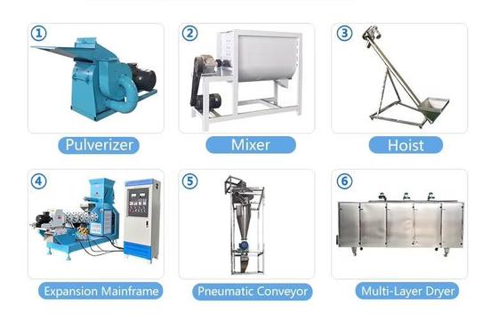 Máquina extrusora de alimento para peces y mascotas con certificado CE, equipo automático de extrusión de alimento para animales