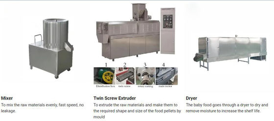 Línea de extrudado de la comida del CE del extrusor de la máquina del polvo estándar de la nutrición