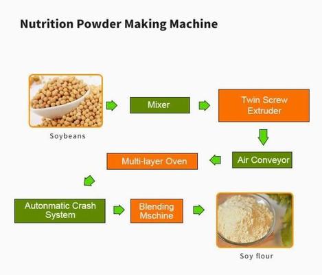 Máquina/alimentos para niños alimenticios del extrusor de la comida de la alta capacidad que hacen la máquina