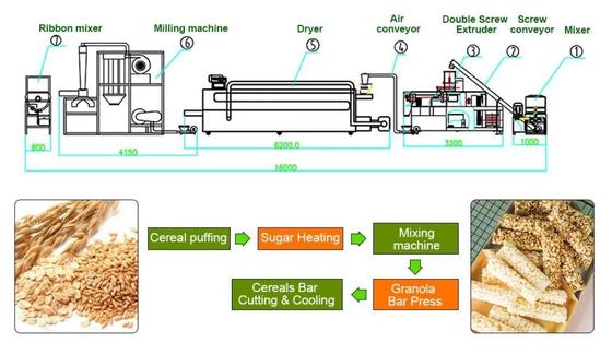 Máquina/alimentos para niños alimenticios del extrusor de la comida de la alta capacidad que hacen la máquina