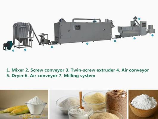 Las habas de la nuez de la soja pulverizan la máquina del extrusor de la comida, máquina del extrusor del queso