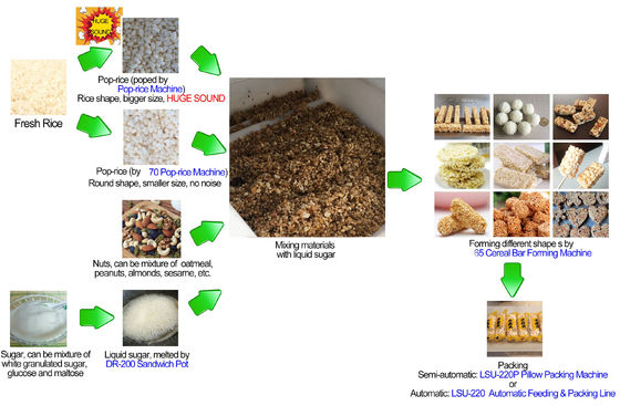 Barra del cereal de la avena del arroz que forma la máquina