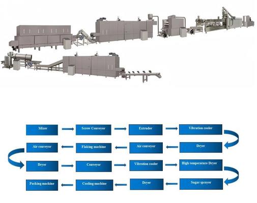 Máquina de proceso de las avenas/maquinaria continuas y automáticas