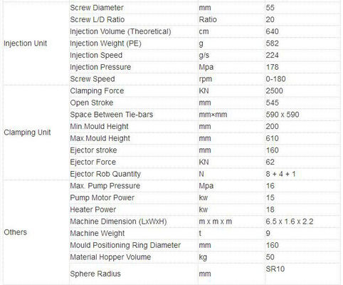 Masticación de la invitación del perro del hueso que hace animal doméstico de la máquina la máquina de moldear de los bocados dentales