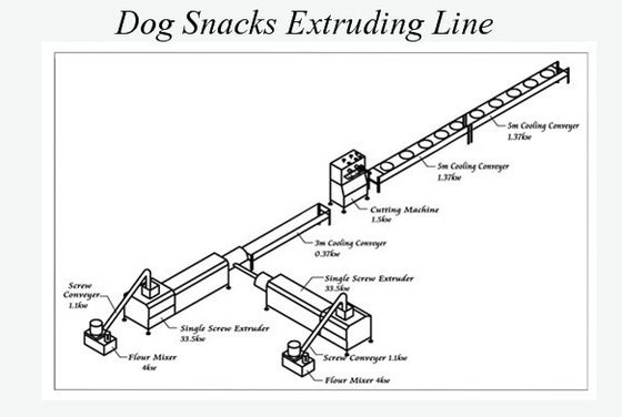 máquina del extrusor de la comida de perro casero de la capacidad 100kg/h, equipo de fabricación de la comida de perro