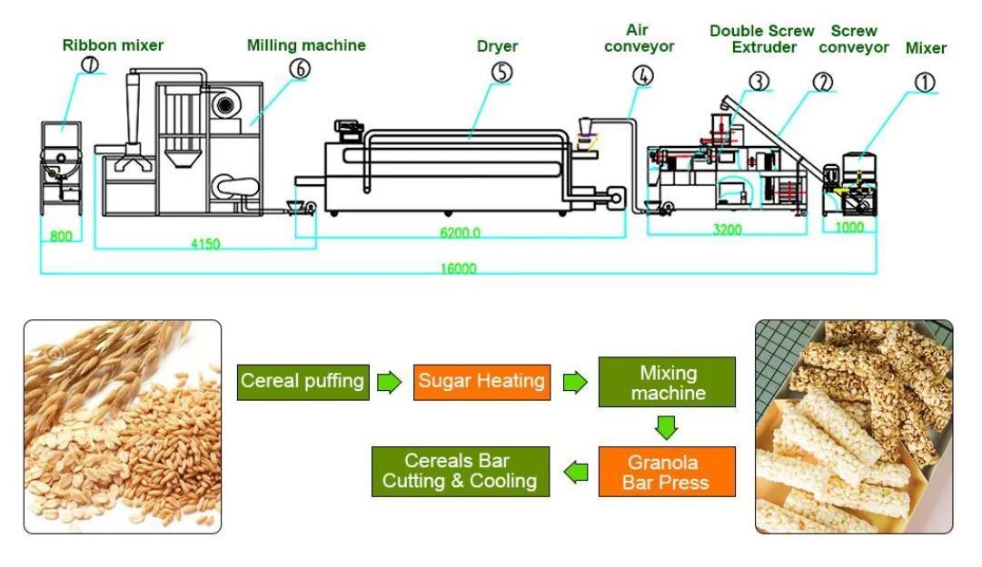 Máquina/alimentos para niños alimenticios del extrusor de la comida de la alta capacidad que hacen la máquina
